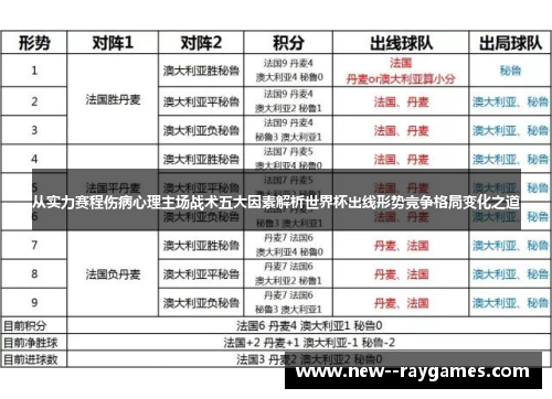 从实力赛程伤病心理主场战术五大因素解析世界杯出线形势竞争格局变化之道 从实力赛程伤病心理主场战术五大因素解析世界杯出线形势竞争格局变化之道