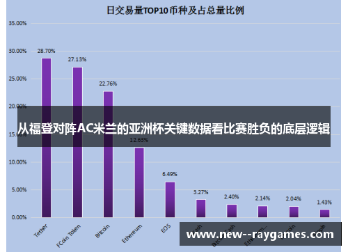 从福登对阵AC米兰的亚洲杯关键数据看比赛胜负的底层逻辑 从福登对阵AC米兰的亚洲杯关键数据看比赛胜负的底层逻辑